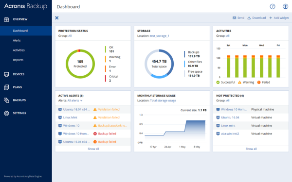 ACRONIS CLOUD BACKUP - Image 3